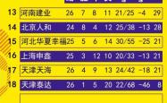 开云体育下载-广州恒大克北京国安！领跑积分榜