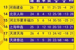 开云体育下载-广州恒大克北京国安！领跑积分榜