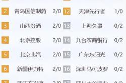 开云体育app-关于新疆赢得关键胜利，继续领先积分榜的信息