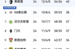 开云体育在线-拜仁慕尼黑大胜法兰克福，重返积分榜榜首