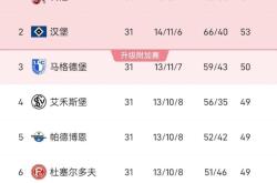 开云APP-包含杜塞尔多夫主场获胜，提升德乙积分榜排名的词条