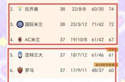 开云下载-拉齐奥战胜罗马，挺进积分榜前列