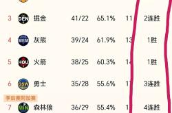 开云体育APP下载-马刺队连胜数场，战绩稳定攀升