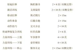 开云官方app入口-球队内训练计划紧锣密鼓进行