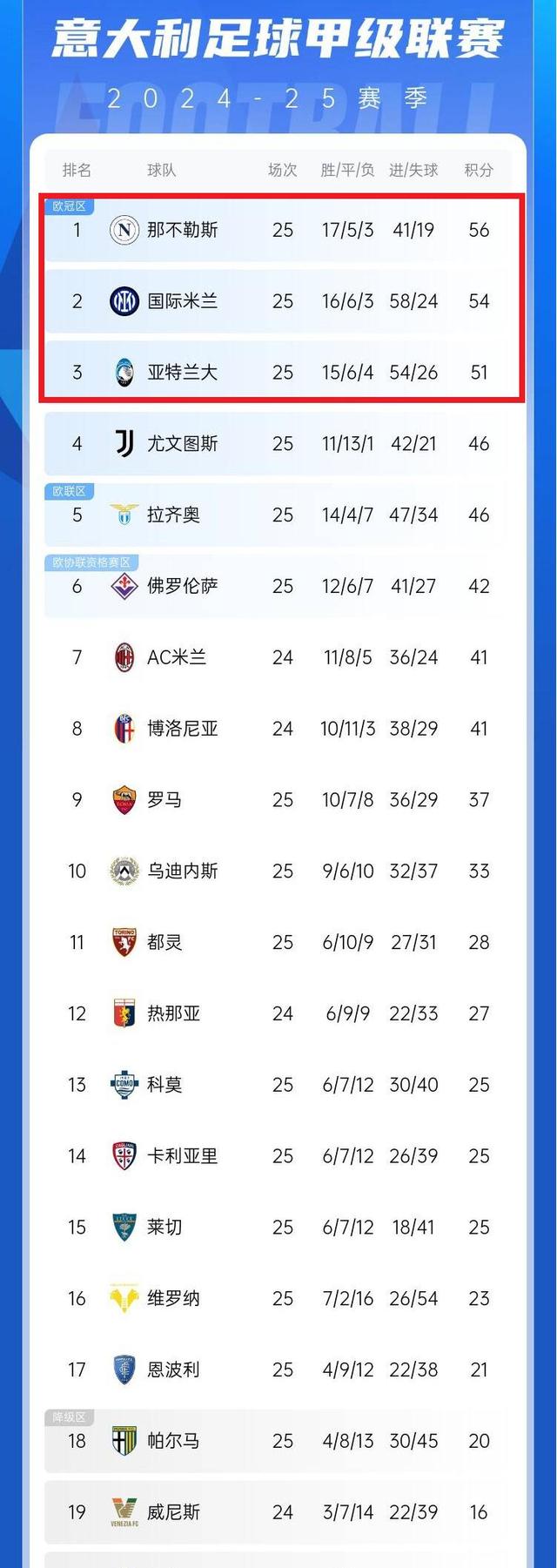 关于尤文图斯客场平局，联赛排名难有起色的信息