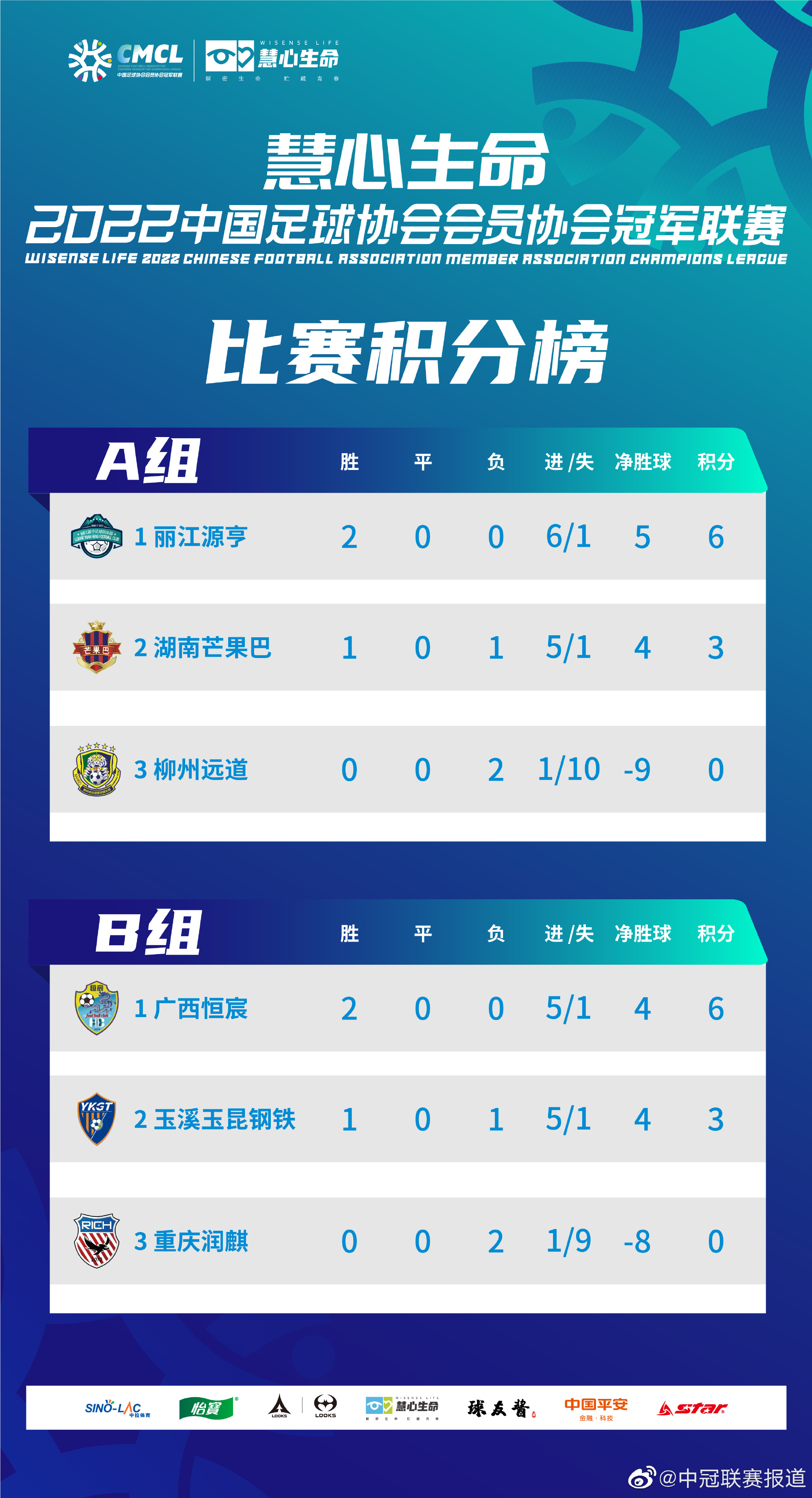 罗马城市德比四球战胜对手，登顶积分榜的简单介绍