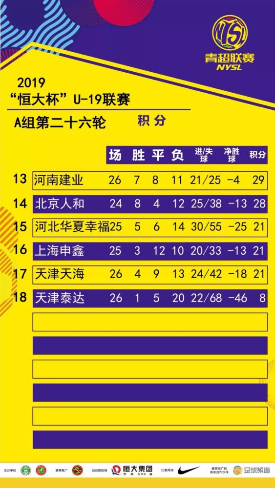 广州恒大克北京国安！领跑积分榜