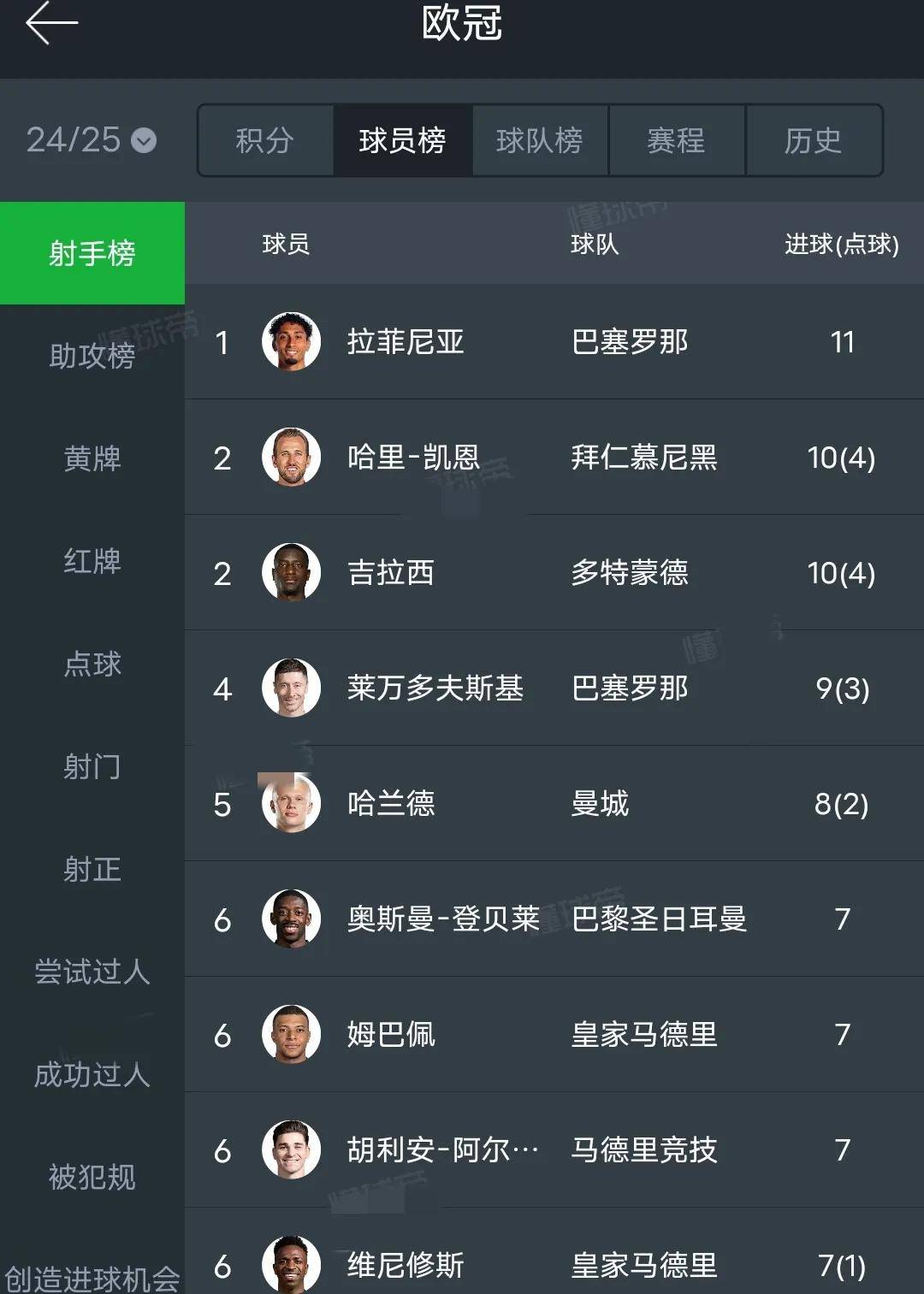 包含皇马再夺冠军，成功锁定欧冠八强资格的词条