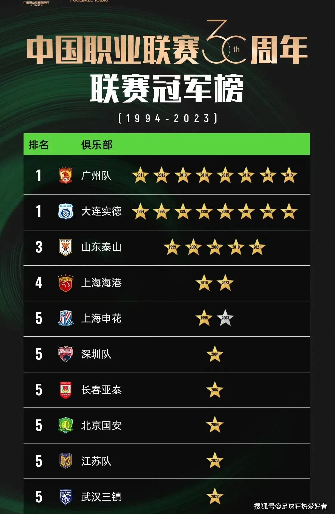 中国足球联赛夺冠热门浮现,实力雄厚球队崛起 中国足球联赛夺冠热门浮现,实力雄厚球队崛起